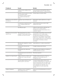 Страница 125