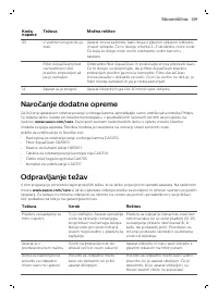 Страница 139