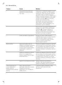 Страница 142