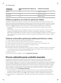 Страница 152