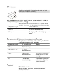 Страница 570