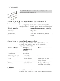 Страница 370