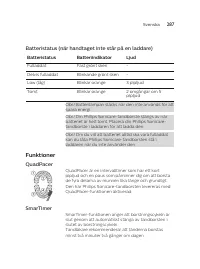 Страница 287