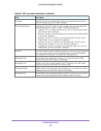 Страница 167