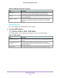 Страница 170