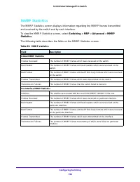 Страница 196