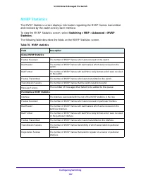 Страница 197