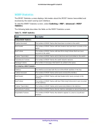 Страница 198