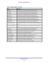 Страница 208