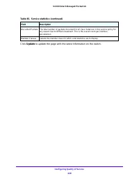 Страница 239