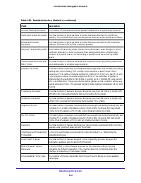 Страница 322