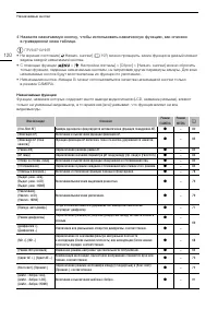 Страница 120