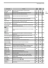 Страница 121