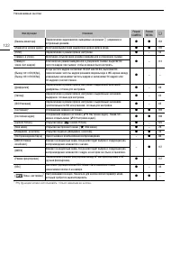 Страница 122