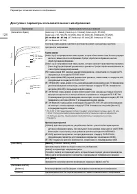 Страница 128