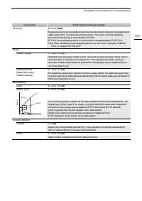 Страница 129