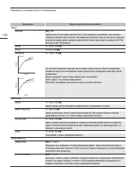 Страница 130