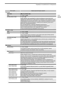 Страница 131