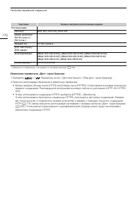 Страница 170