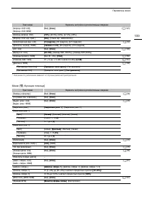 Страница 189