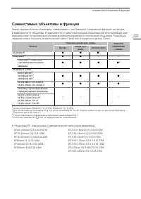 Страница 225