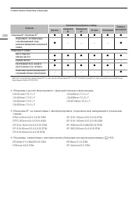 Страница 226