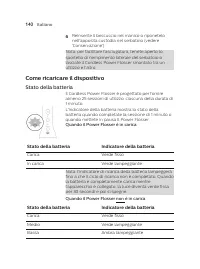 Страница 140