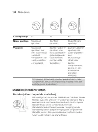 Страница 196