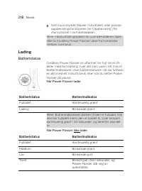 Страница 218