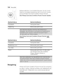 Страница 358