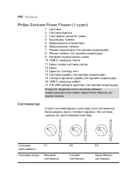 Страница 448