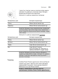 Страница 455