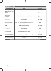 Страница 100