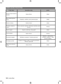 Страница 128