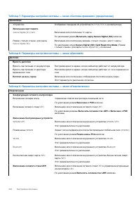 Страница 100