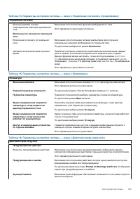 Страница 105