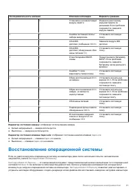 Страница 111