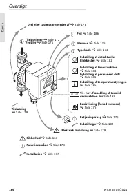 Страница 166
