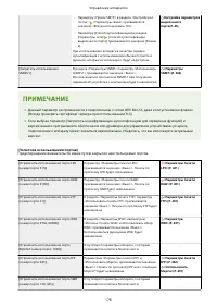 Страница 186