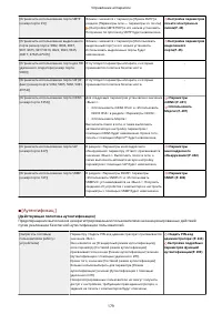 Страница 187