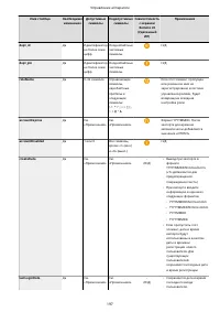 Страница 205