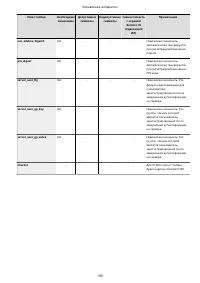 Страница 207