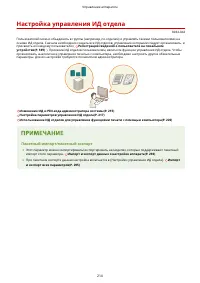 Страница 222