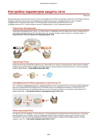 Страница 232