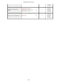 Страница 331