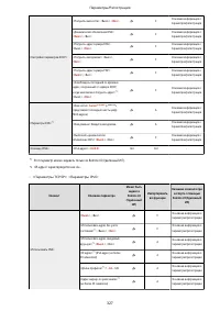 Страница 335