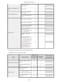 Страница 336