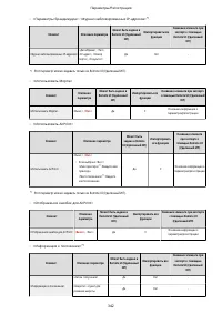 Страница 350