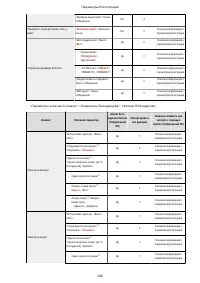Страница 354