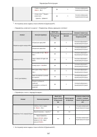 Страница 355